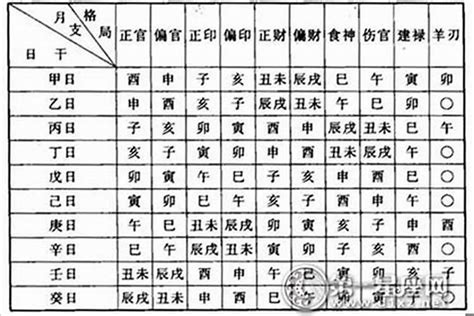 看命格|八字算命器